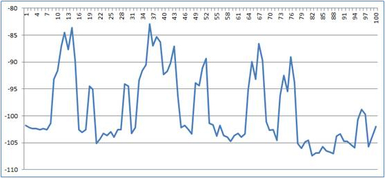 GSM900二次諧波或二階互調(diào)干擾