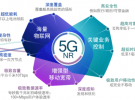 制定一個移動通信標準都要做什么？