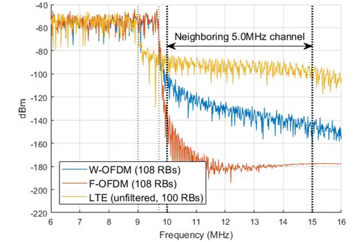 MathWorks推出用于新型3GPP無線電技術開發的5G庫