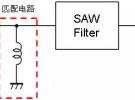 射頻電感器之阻抗匹配的那些事兒