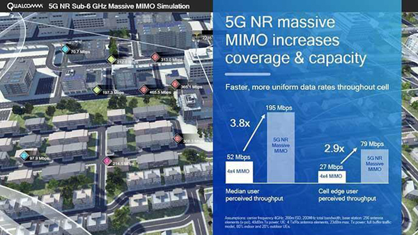 5G NR大規(guī)模MIMO模擬