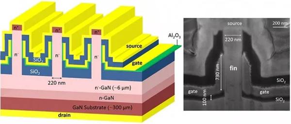 新型氮化鎵功率器件：可處理1200伏的高壓！