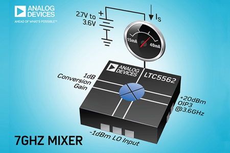 ADI推出低功率、高性能有源雙平衡混頻器LTC5562