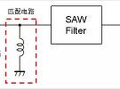 智能手機(jī)高頻電路設(shè)計(jì)中的電感匹配