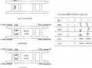 微波筆記·貝茲孔波導(dǎo)定向耦合器的實(shí)現(xiàn)