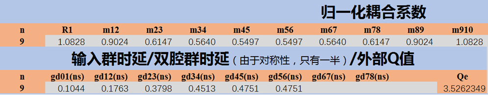 微波筆記·參數提取法設計帶通濾波器