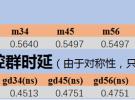 微波筆記·參數(shù)提取法設(shè)計(jì)帶通濾波器