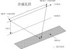 合成孔徑雷達的研究熱點