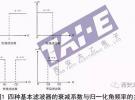 幾種常見的射頻電路類型及主要指標(biāo)