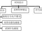 WIFI信令測試在研發階段的作用