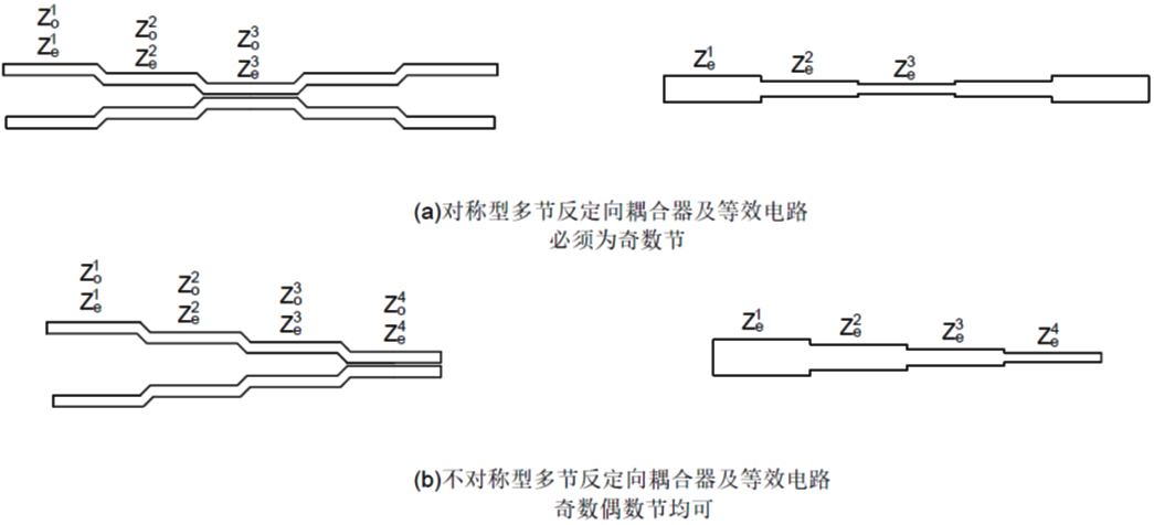 多節(jié)耦合傳輸線定向耦合器示意圖及等效電路