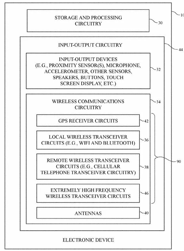 圖1 蘋果的5G iDevices設計