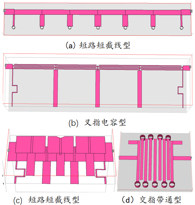 微波筆記·懸置線高通濾波器設計