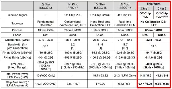 電子科大博士生研發“通用芯片”，讓5G通信真正暢享全球