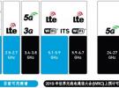 5G與 .11ax ，誰將在競爭中取勝？