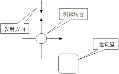 時域門對方向圖測量環(huán)境改善的研究