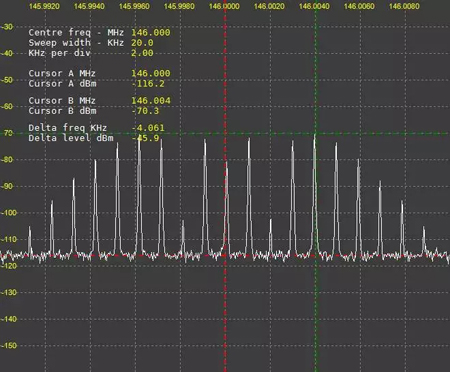 SDR接收機的新玩法：頻譜分析儀