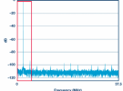 利用噪聲頻譜密度評估軟件定義系統中的ADC