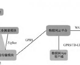 移動通信天線的未來技術發展