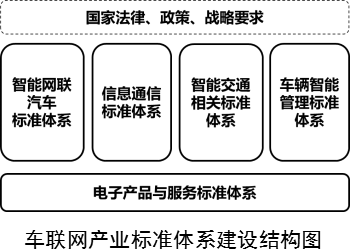 工信部：車聯網標準體系指南發布 自動駕駛發展迎來新機遇