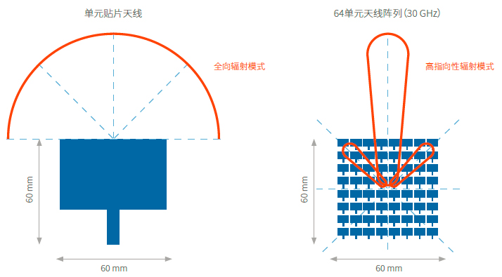 5G NR 新空口物理層詳解（24頁非常詳細）