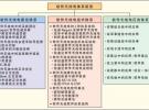 智能無線電技術（1）：軟件無線電和認知無線電的技術概述及應用