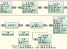 智能無線電技術（2）：詳解軟件無線電（SDR）架構