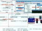 智能無線電技術（3）：軟件無線電（SDR）的開發工具