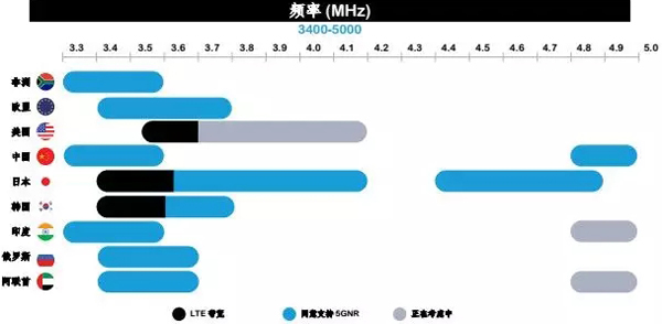 備戰(zhàn)5G商用化，Qorvo教你設計射頻前端器件