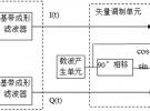 淺析矢量信號發生器的進展歷程