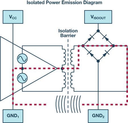 隔離電源EMI輻射示意框圖