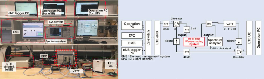 無線研究手冊第3版：使用SDR構建5G（2018最新版）