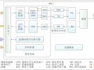 中興通訊：遠端射頻模塊(RRU)關鍵技術創新及發展趨勢