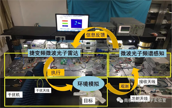 南航微波光子學實驗室發布認知微波光子雷達原型驗證系統