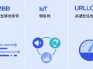 5G有哪些創新技術：頻譜、波束成形、波束跟蹤、大規模天線陣列、載波聚合、正交振幅調制