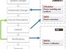 IRIS-HFSS整合流程 實(shí)現(xiàn)先進(jìn)工藝節(jié)點(diǎn)下的無源建模及驗(yàn)