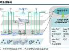 5G時代基站數(shù)量迎爆發(fā)增長，通信PCB基材率先受益