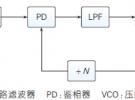 面向5G毫米波通信系統的本振源設計與實現