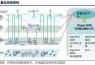 5G時代基站數量迎爆發增長，通信PCB基材率先受益