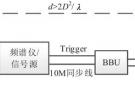 5G基站天線OTA測試方法研究