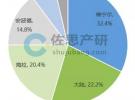 2019年1月中國毫米波雷達市場，維寧爾SRR奪冠占32.4%，博世LRR稱雄占40.1%