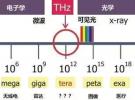 5G用毫米波，6G/7G用什么？專家已經(jīng)給出了答案