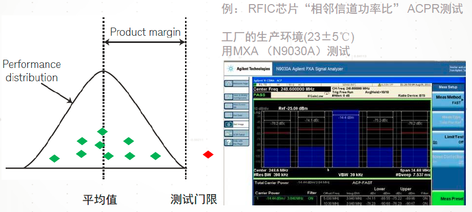 淺談測試儀器技術指標與指標校準（講座視頻+PPT+白皮書）