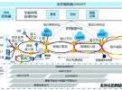 5G承載架構及產業進展分析