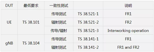 和同行討論5G NR信號生成的4個成功套路