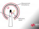 和同行討論5G NR信號生成的4個成功套路