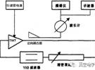 行波管中的混沌現象