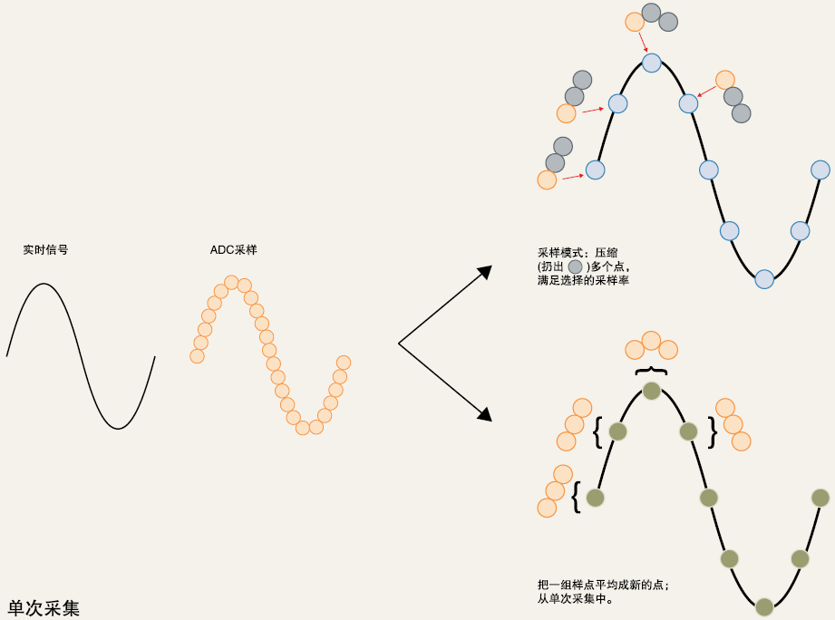 解讀泰克新一代中端示波器高測試精度的五大優勢