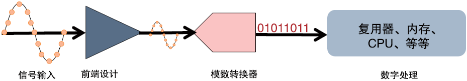 解讀泰克新一代中端示波器高測試精度的五大優勢