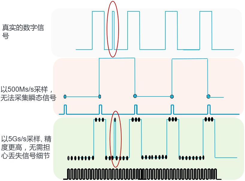 解讀泰克新一代中端示波器高測試精度的五大優勢